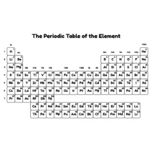the periodic table