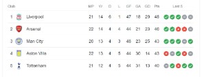 Prem ladder