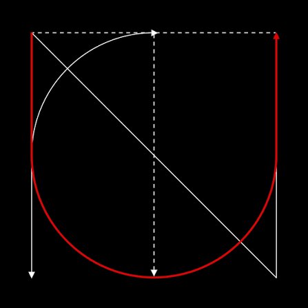The 7th Sense