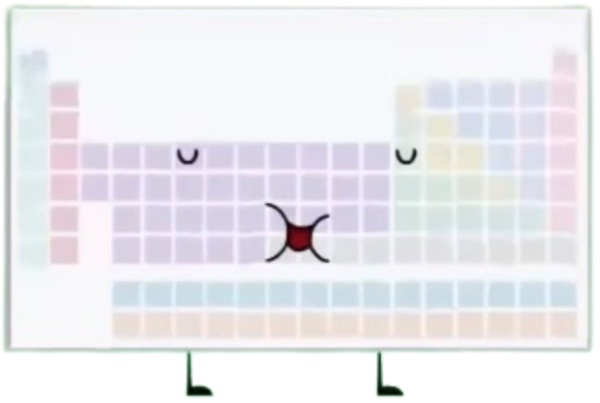 Periodic Table