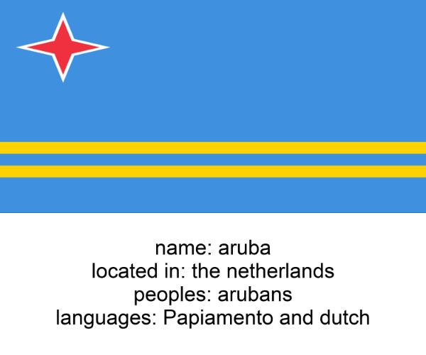 aruba