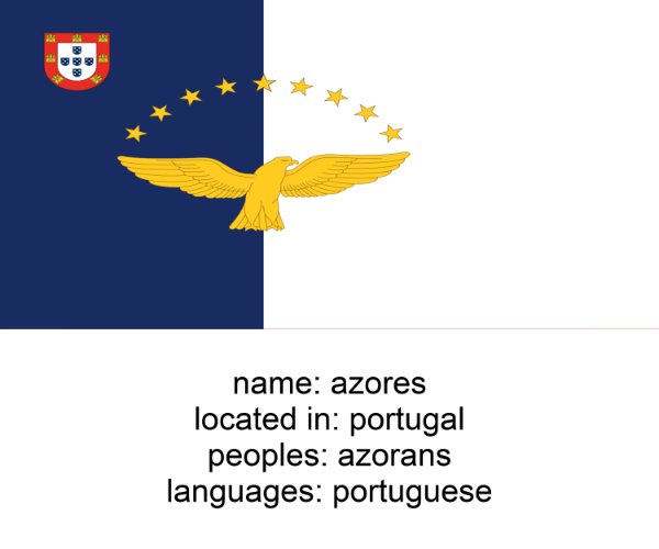 azores