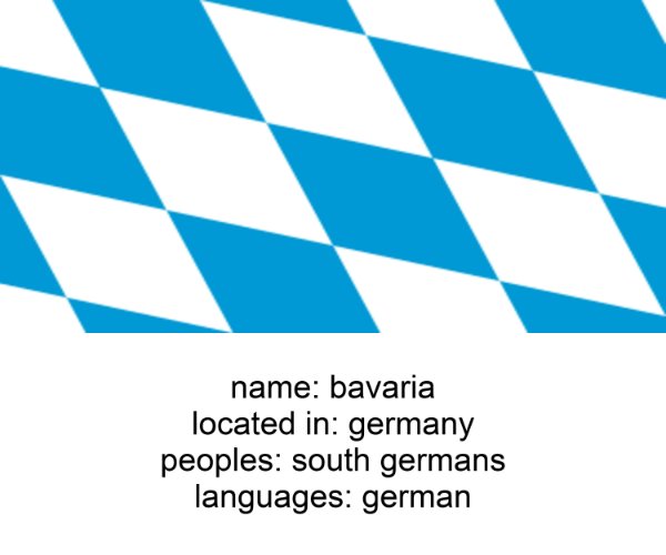 bavaria