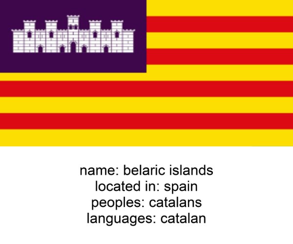 belaric islands
