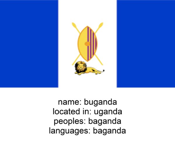 buganda
