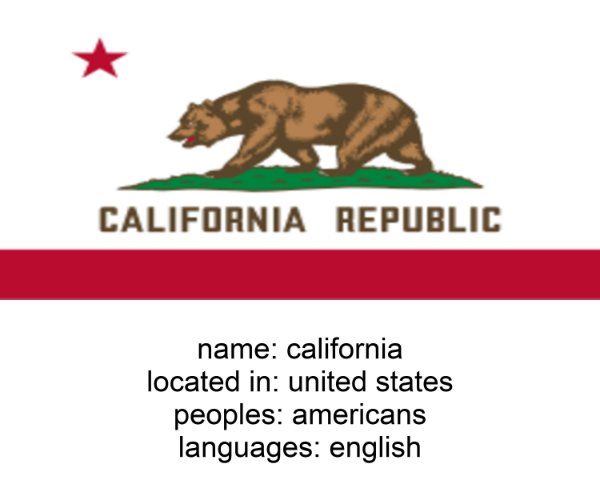 california