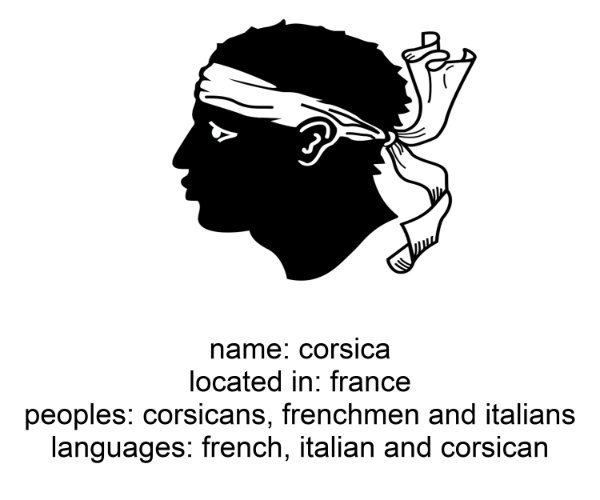 corsica