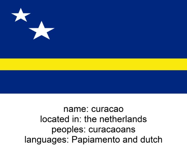 curacao