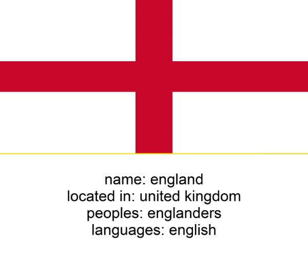 england