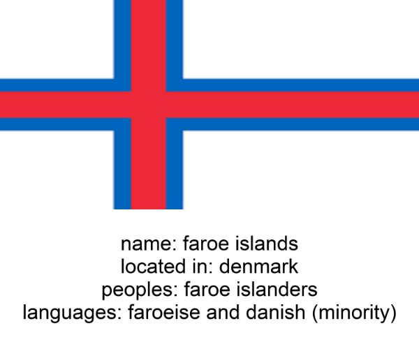 faroe islands