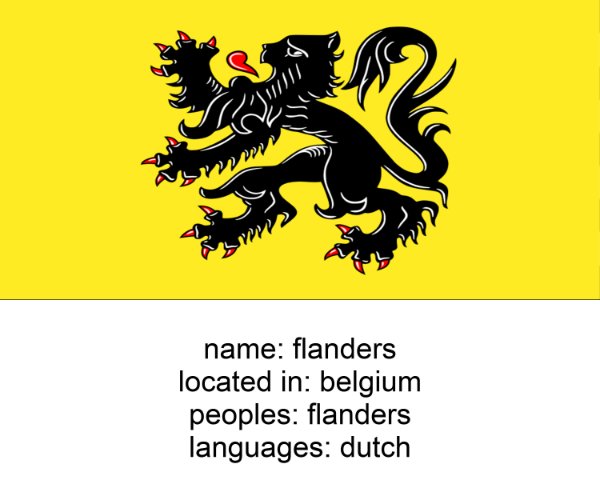 flanders