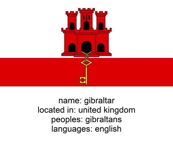 gibraltar