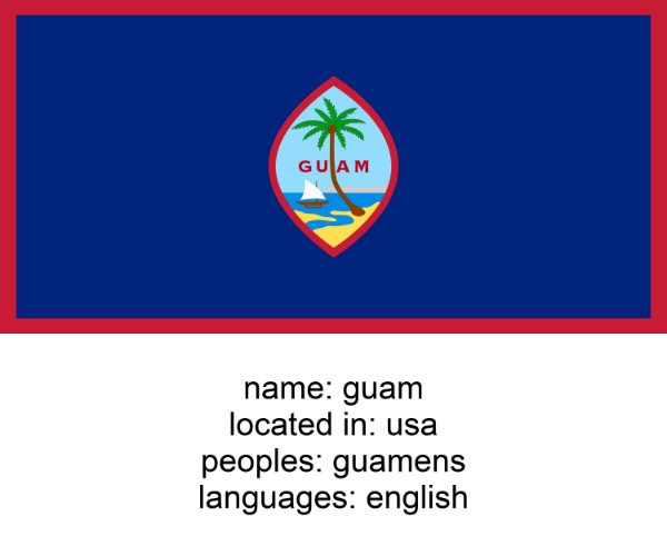 guam