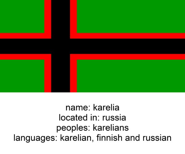 karelia
