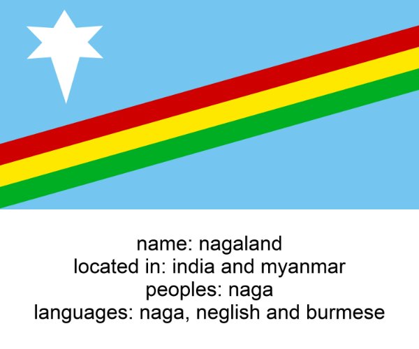 nagaland