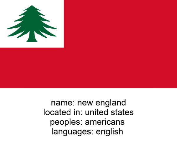 new england