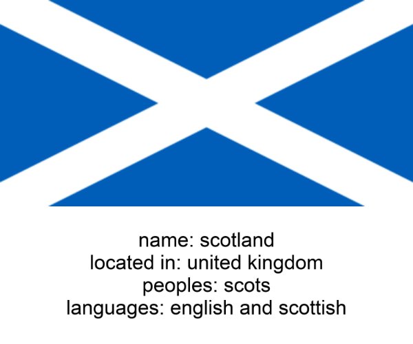 scotland