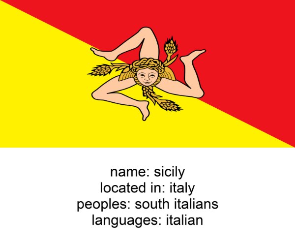 sicily