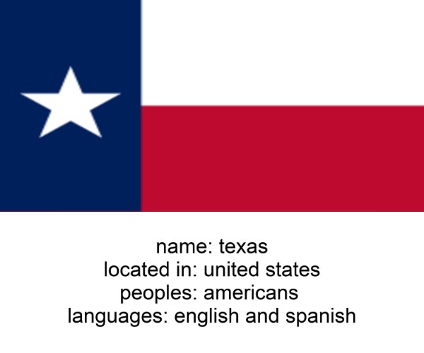 texas