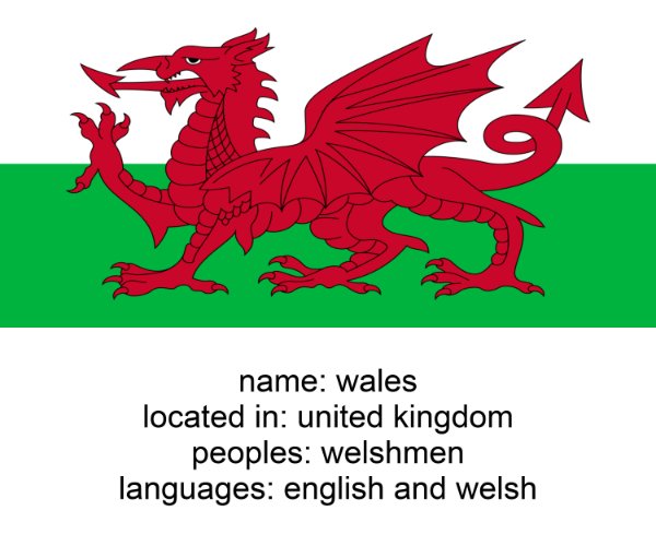 wales