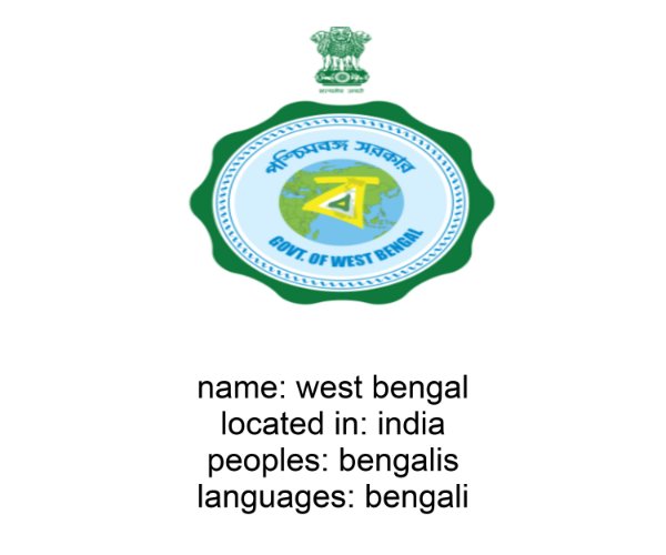 west bengal