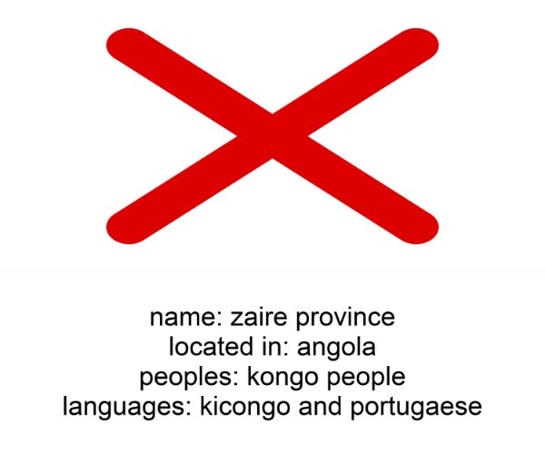 zaire province