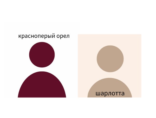 орел Х шарлотта