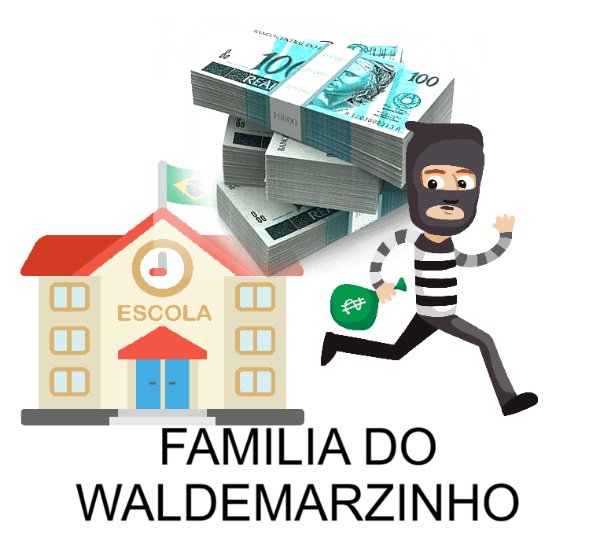 Roubou 19 Milhões da Educação