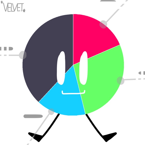 Pie Chart