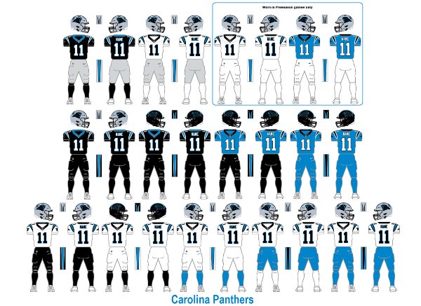 Panthers