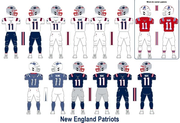 Patriots