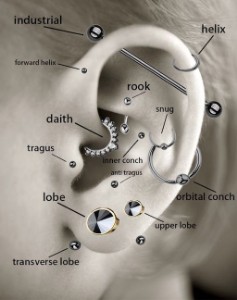 Piercings