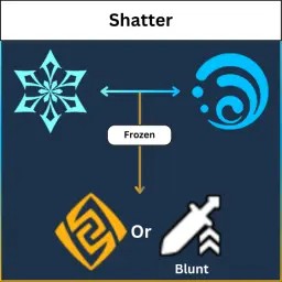 Shatter