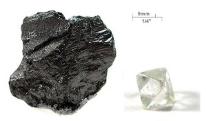 Carbon (₆C)